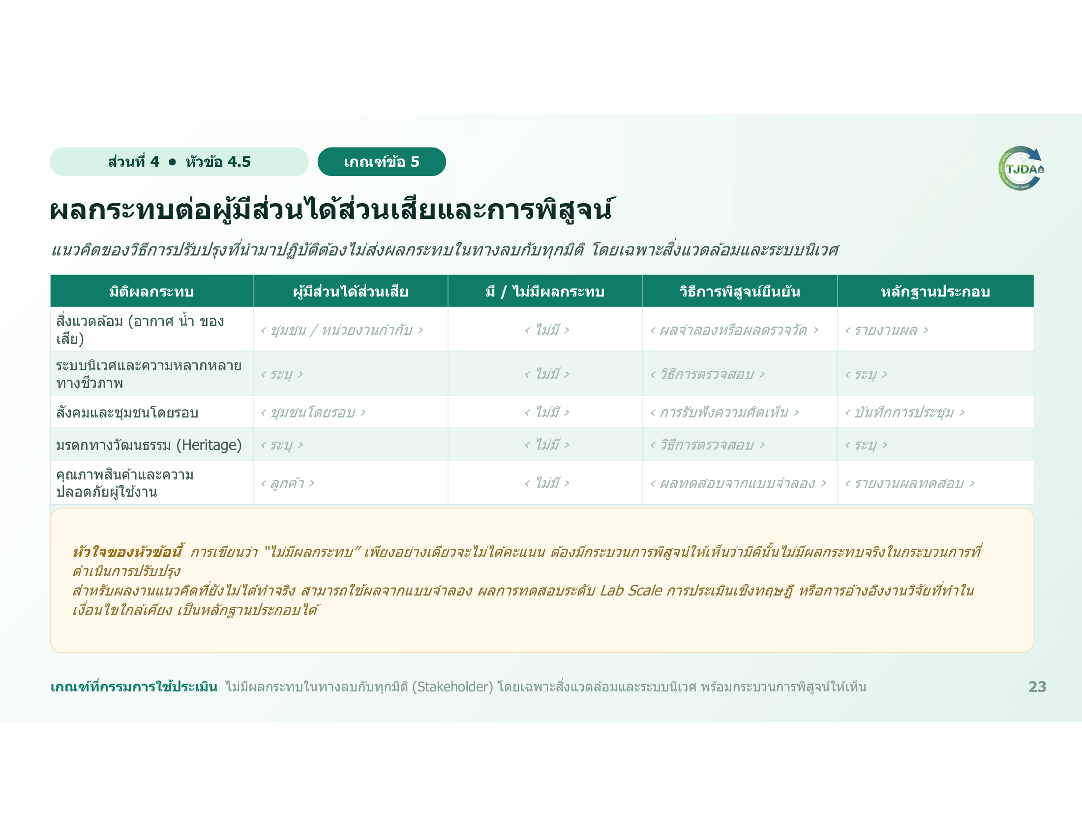 เอกสารภาพรวมTJDA 2027